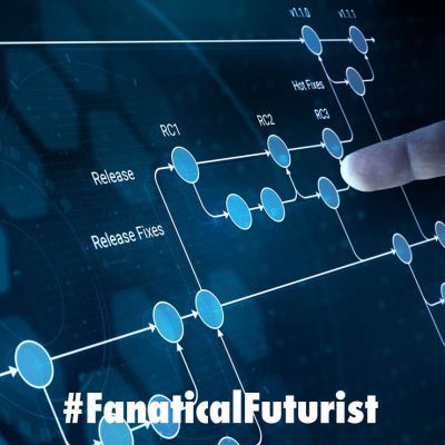 Futurist_agentworkflows