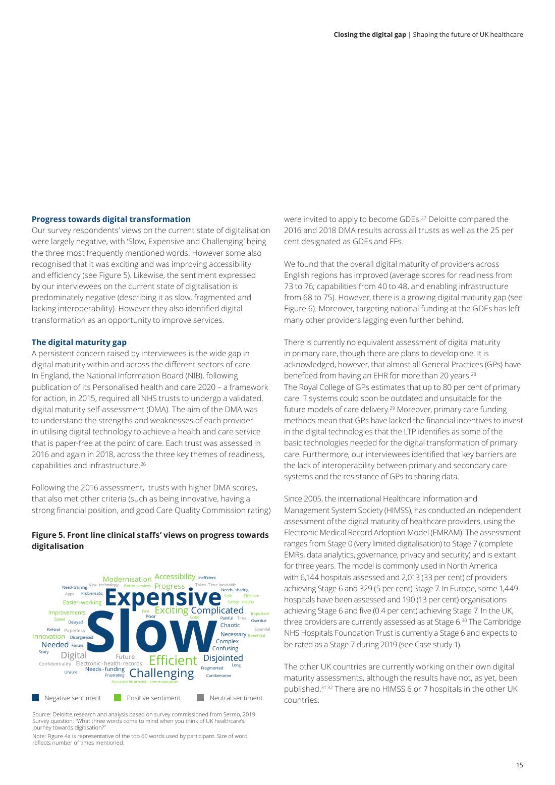Page 17 of 64: Featured Futurist: Shaping the Future of UK Healthcare, Deloitte
