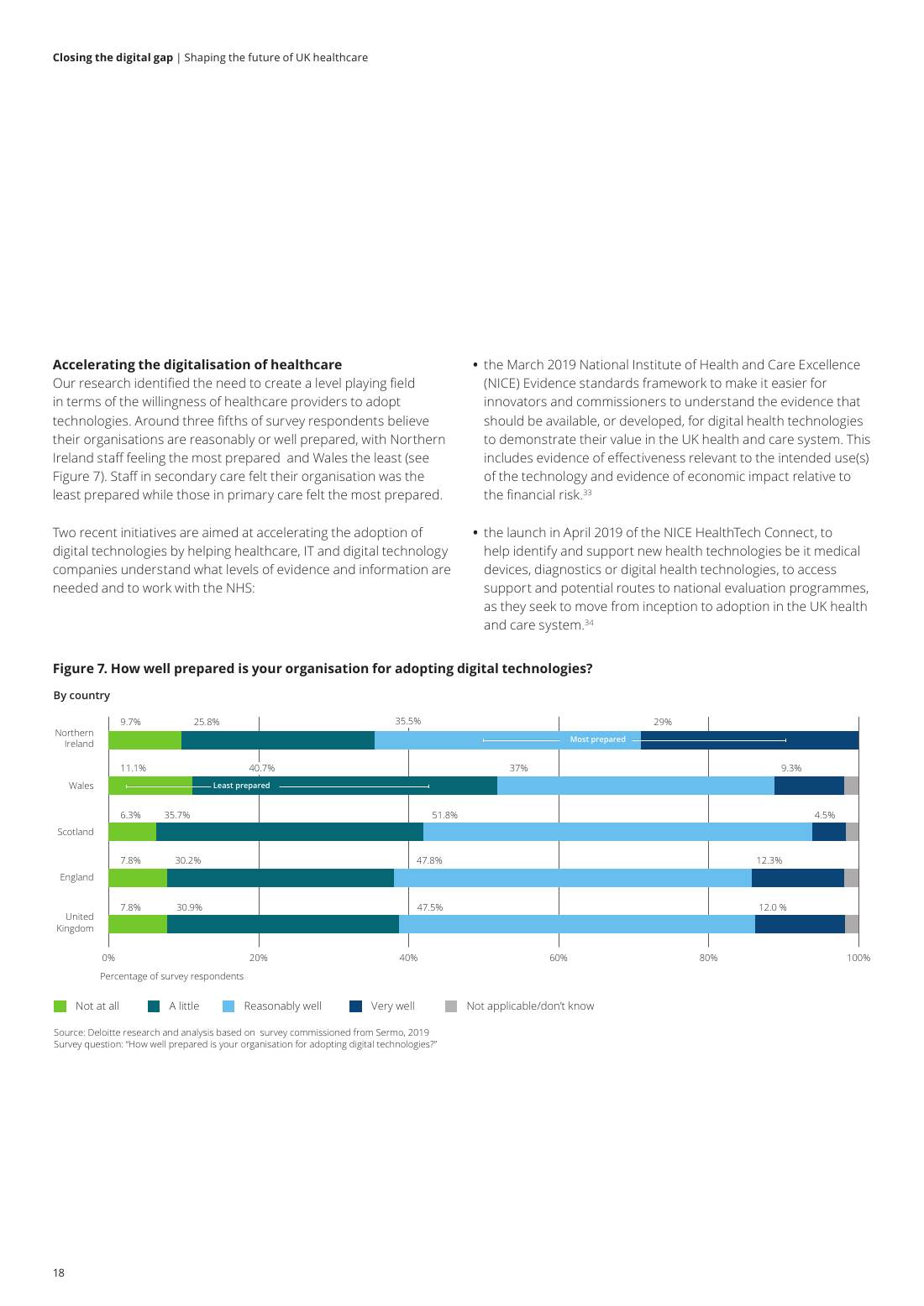 Page 20 of 64: Featured Futurist: Shaping the Future of UK Healthcare, Deloitte