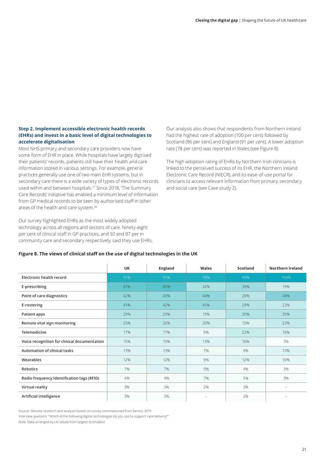 Page 23 of 64: Featured Futurist: Shaping the Future of UK Healthcare, Deloitte