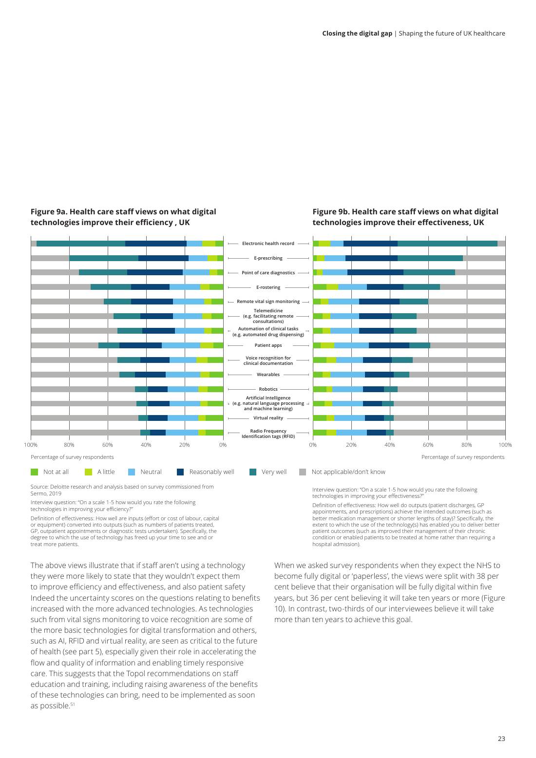 Page 25 of 64: Featured Futurist: Shaping the Future of UK Healthcare, Deloitte