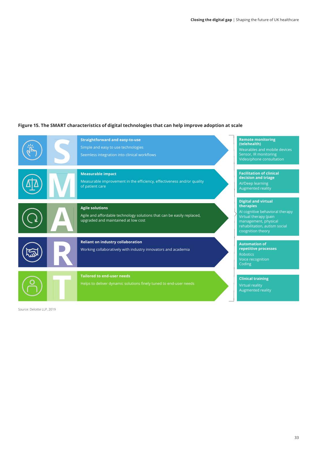 Page 35 of 64: Featured Futurist: Shaping the Future of UK Healthcare, Deloitte