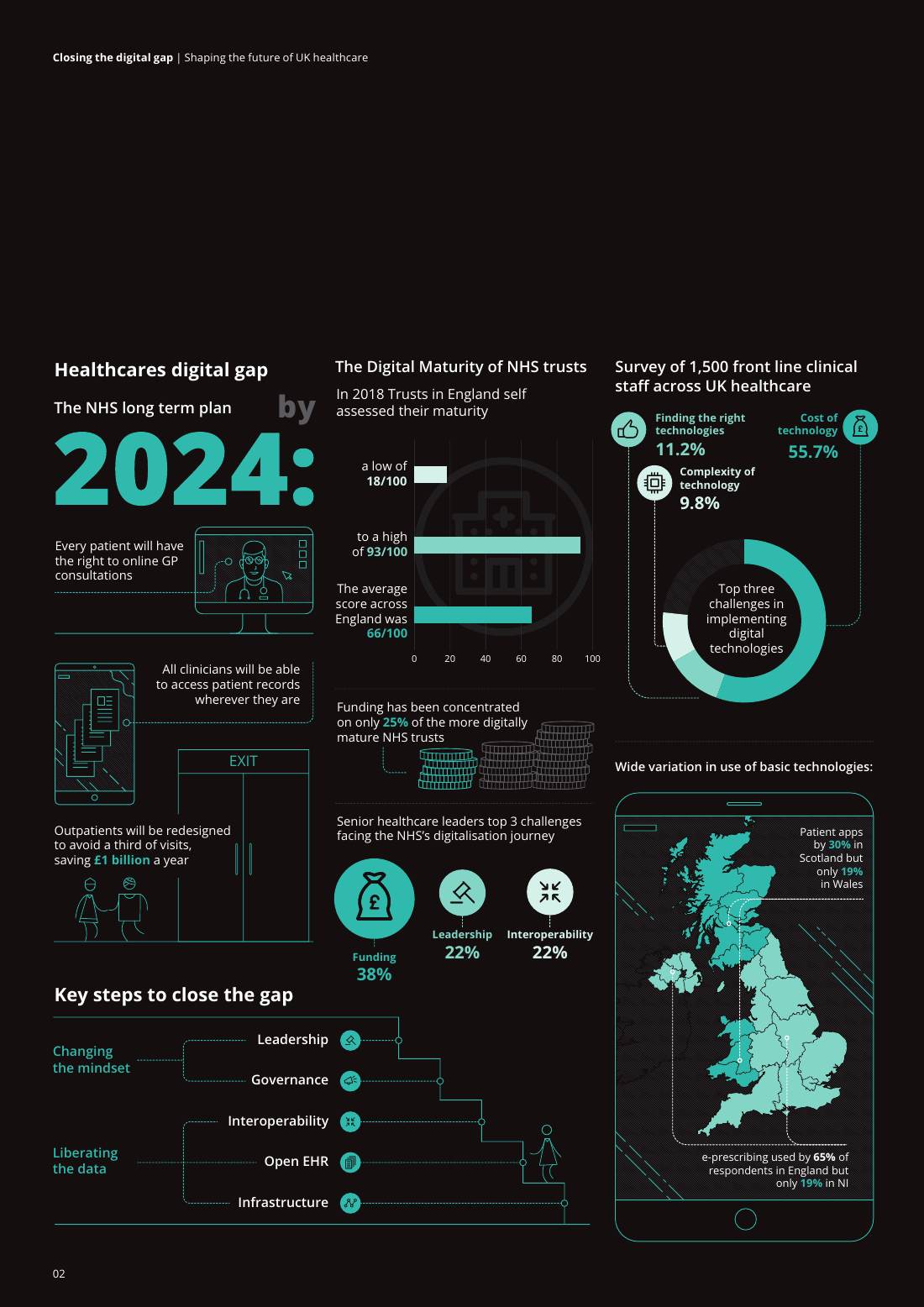 Page 4 of 64: Featured Futurist: Shaping the Future of UK Healthcare, Deloitte