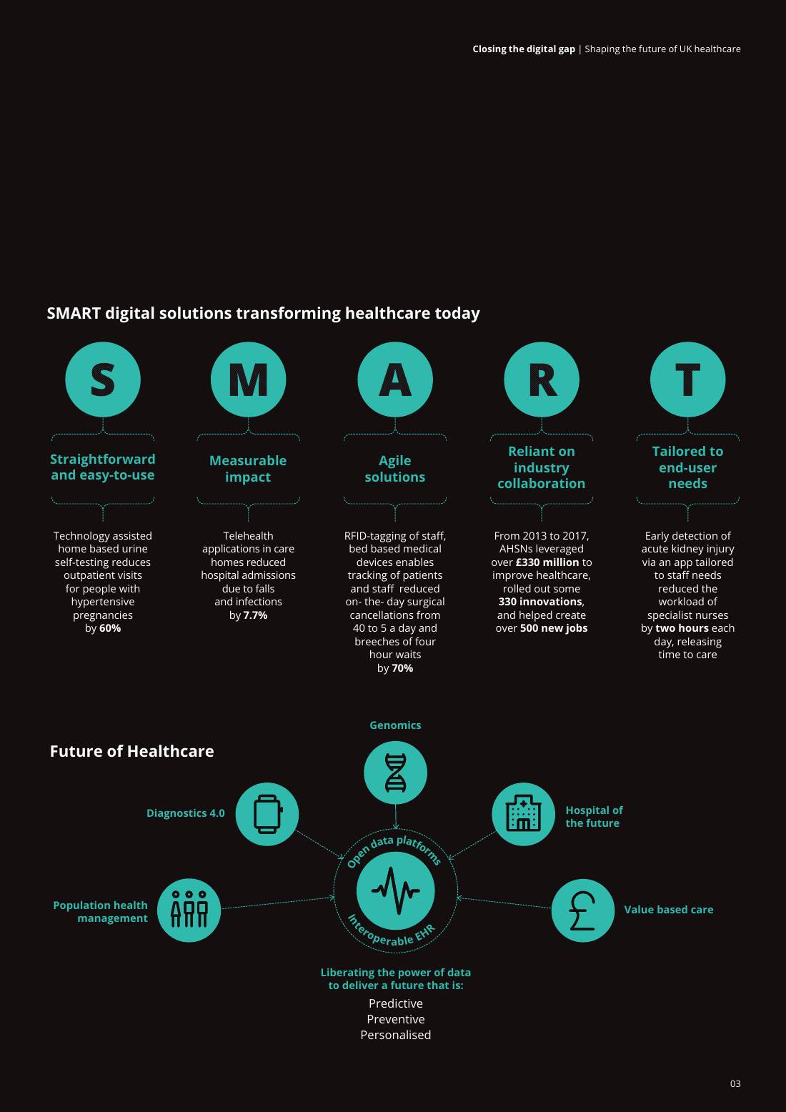 Page 5 of 64: Featured Futurist: Shaping the Future of UK Healthcare, Deloitte