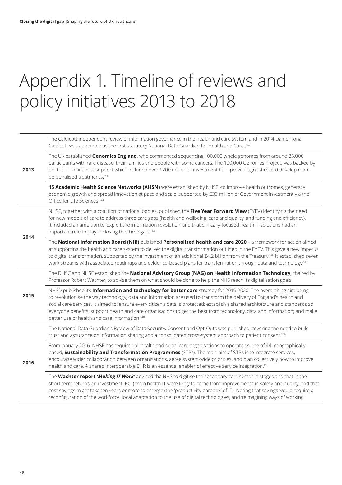 Page 50 of 64: Featured Futurist: Shaping the Future of UK Healthcare, Deloitte