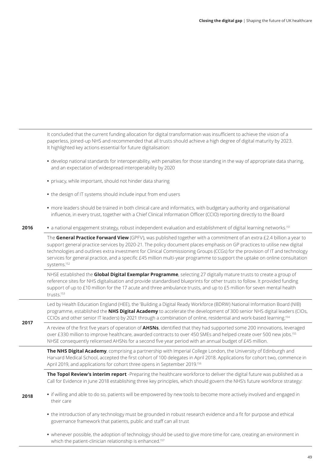 Page 51 of 64: Featured Futurist: Shaping the Future of UK Healthcare, Deloitte