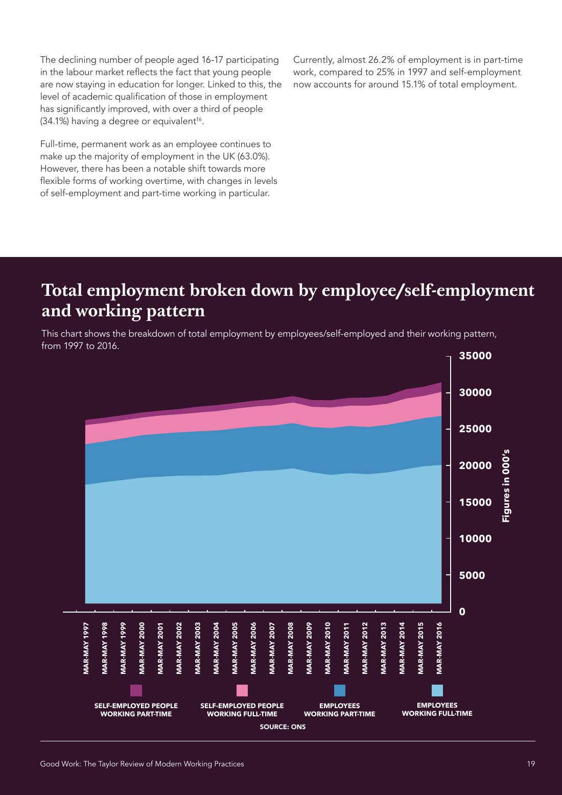 Page 19 of 116: Featured Futurist: Taylor Review of Modern Working Practises, The RSA