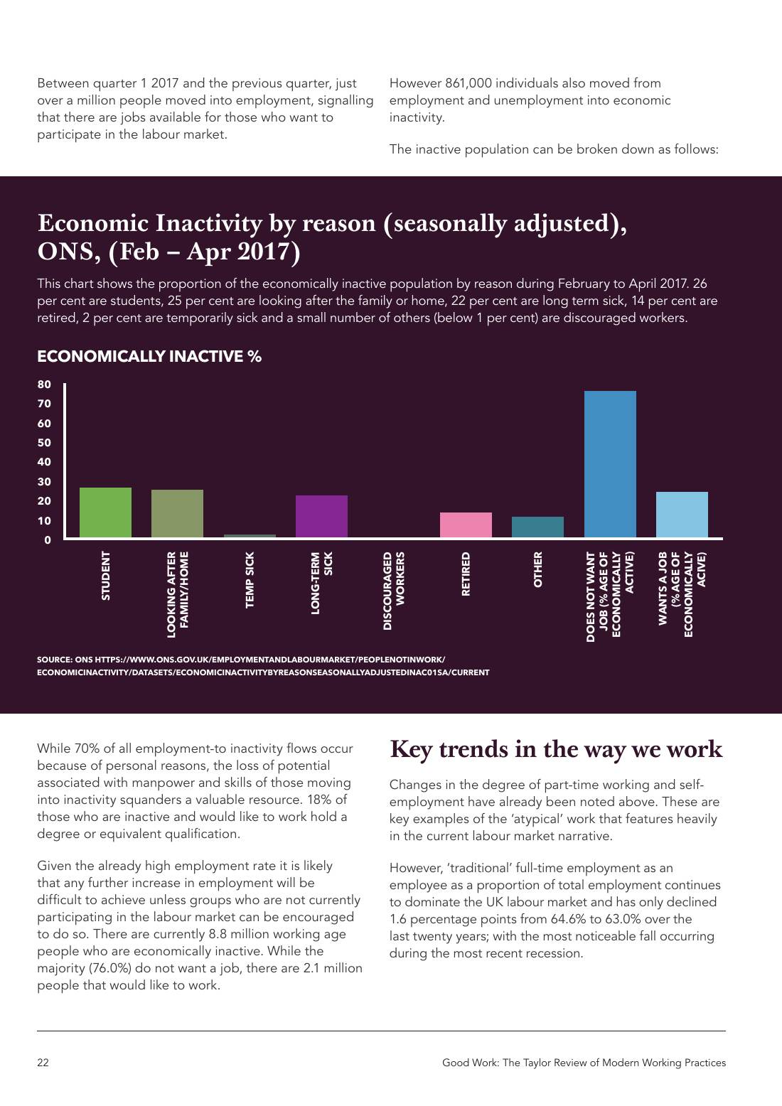 Page 22 of 116: Featured Futurist: Taylor Review of Modern Working Practises, The RSA
