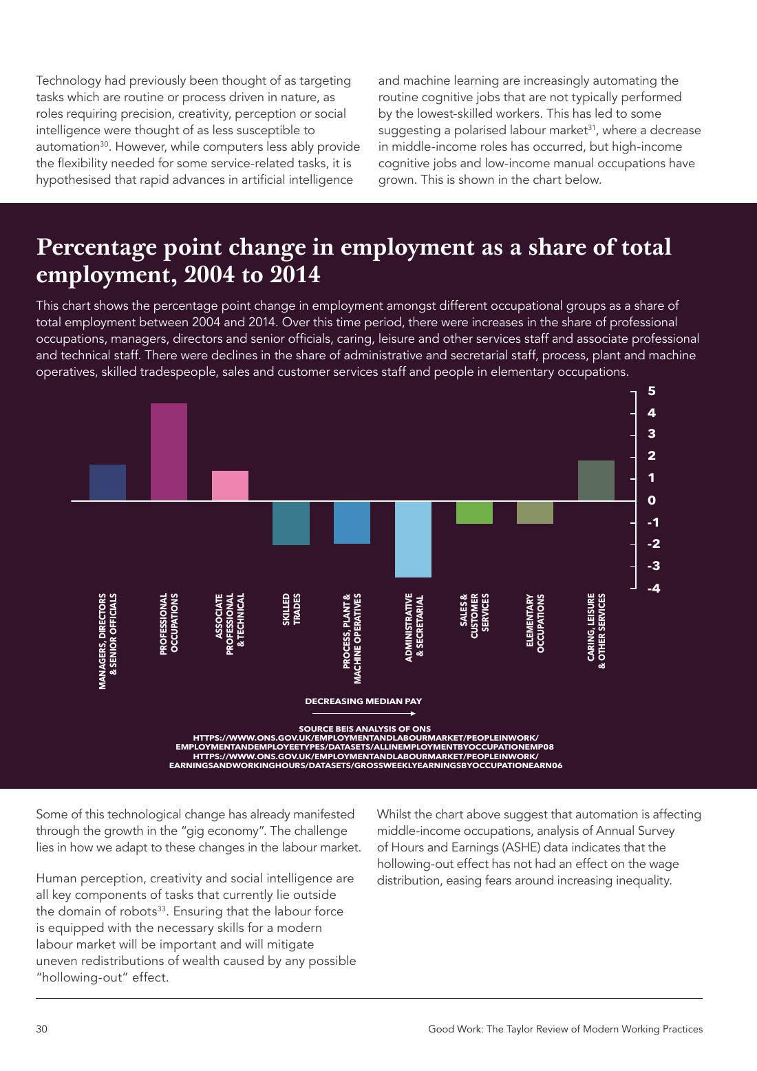 Page 30 of 116: Featured Futurist: Taylor Review of Modern Working Practises, The RSA