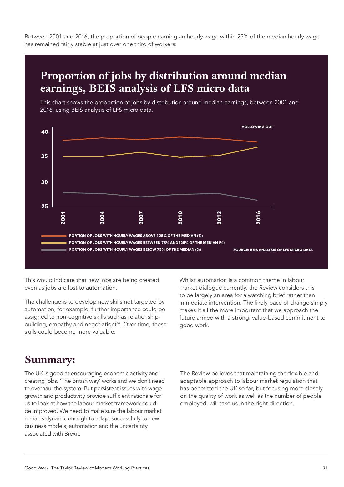 Page 31 of 116: Featured Futurist: Taylor Review of Modern Working Practises, The RSA