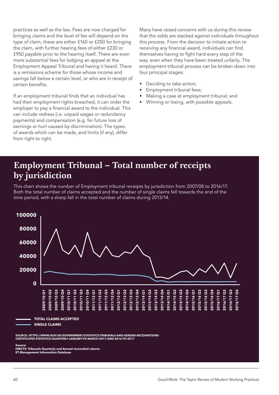 Page 60 of 116: Featured Futurist: Taylor Review of Modern Working Practises, The RSA