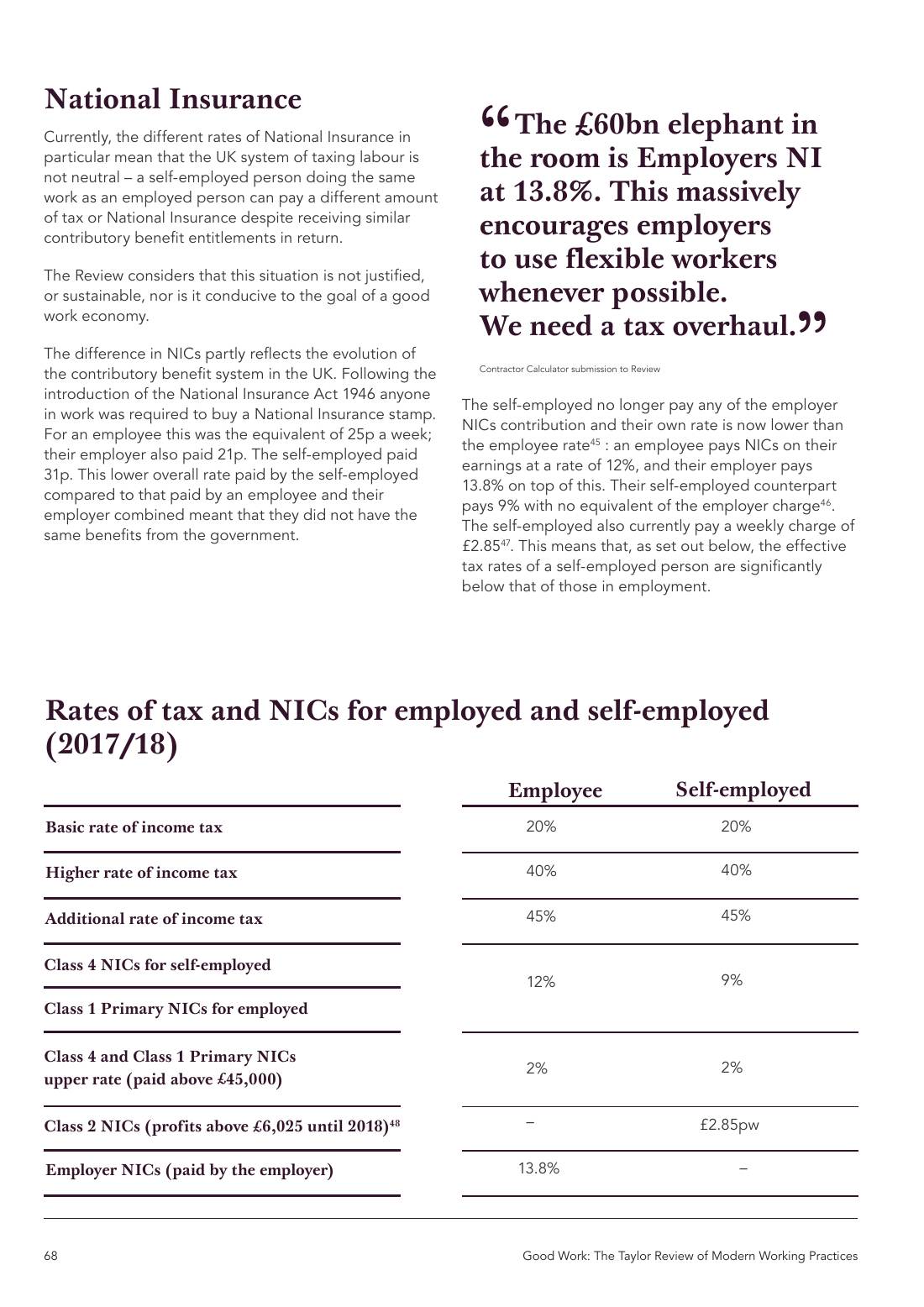 Page 68 of 116: Featured Futurist: Taylor Review of Modern Working Practises, The RSA