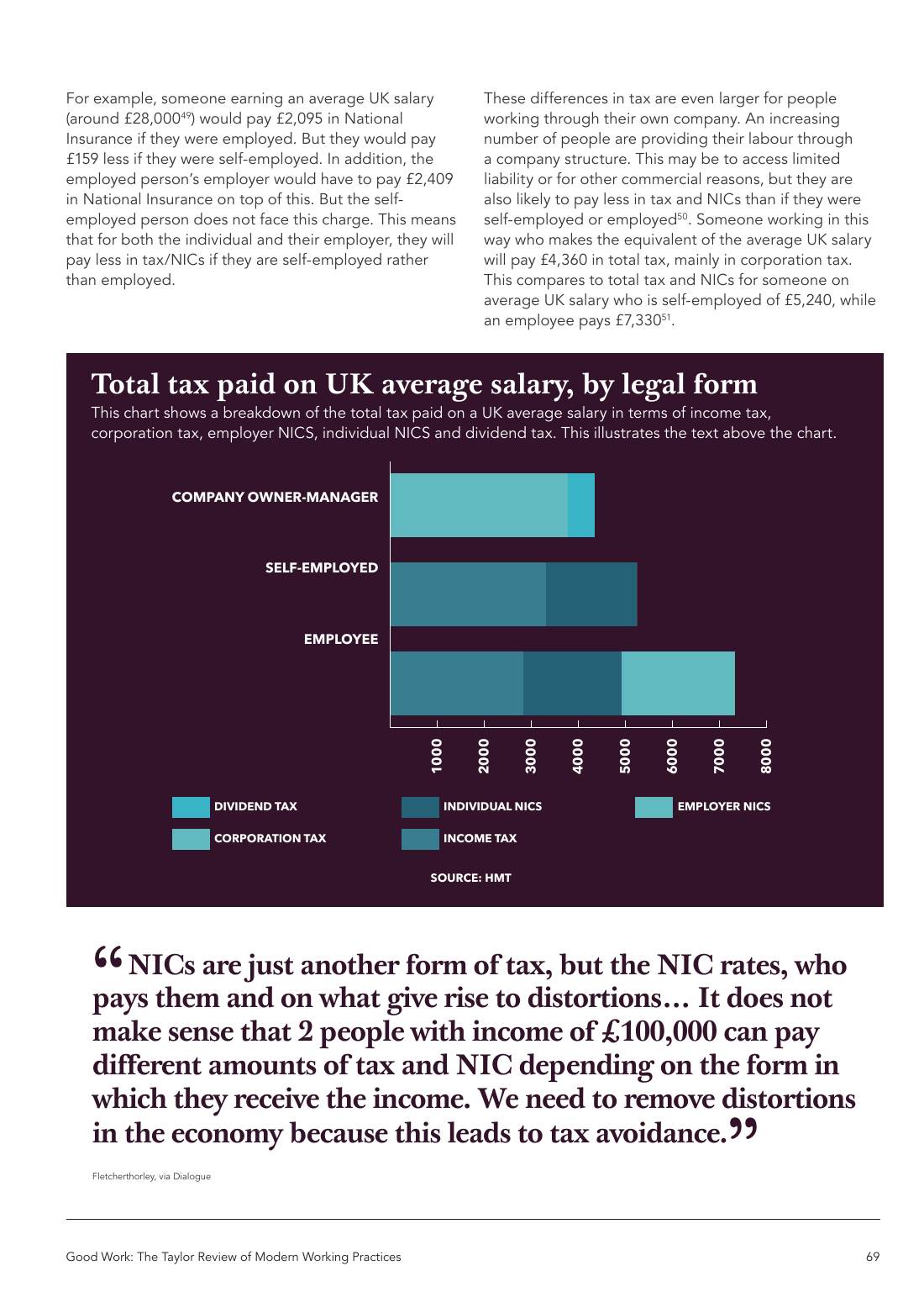 Page 69 of 116: Featured Futurist: Taylor Review of Modern Working Practises, The RSA